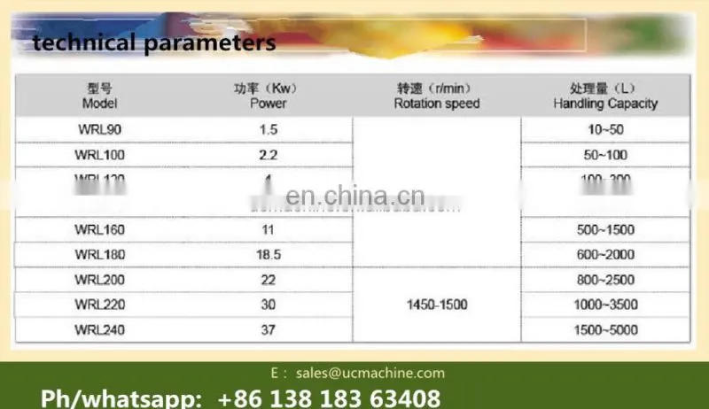 High shear mixer cosmetics homogenizer/food mixer/emulsifier/disperser