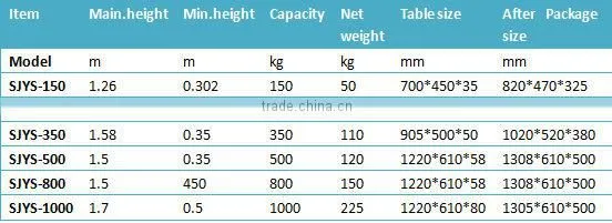 Hydraulic Foot Pump Scissor Lift Table,lifting height0.35~1.5m,capacity 500kg,net weight 120kg,table size 1220*610*58mm