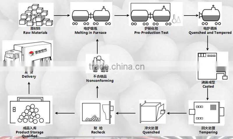 large hollow steel balls