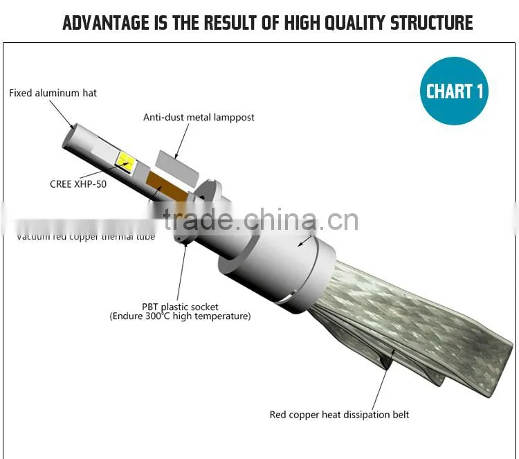 Daewoo Matiz New Design Led Bulbs For Headlights