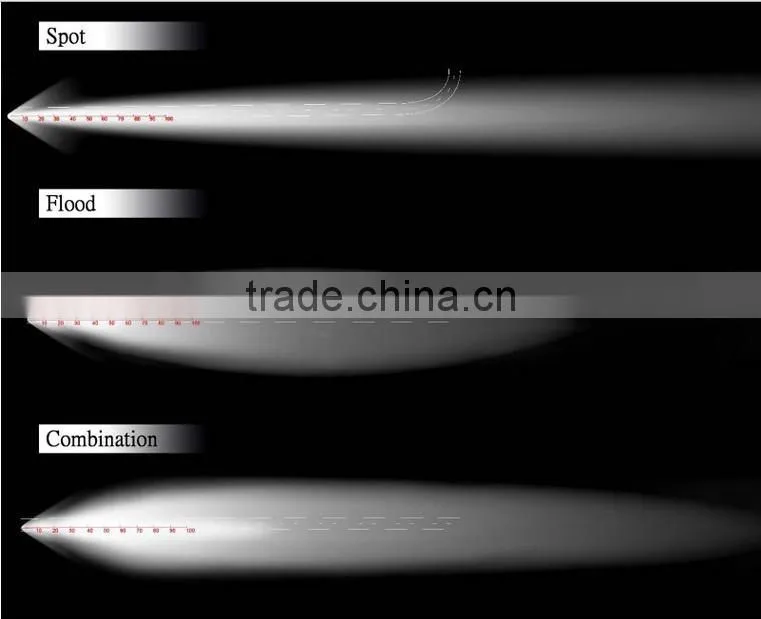 180W LED Light Bar