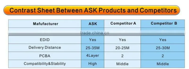 60m HDMI Extender Over cat5e & cat6e cable