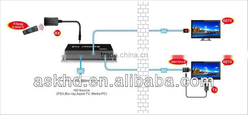 1.4v 3D 4kx2k 1x2 HDMI video and audio amplifier splitter