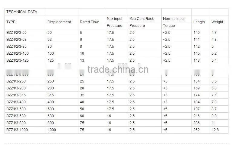 Chinese Blince BZZ Hydraulic valve Steering control Units for Lift Trucks