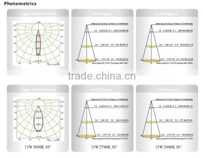 13W Sharp COB Hotel LED Corridor Lighting Made In China
