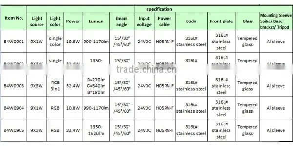 9 watt RGB LED underwater lights