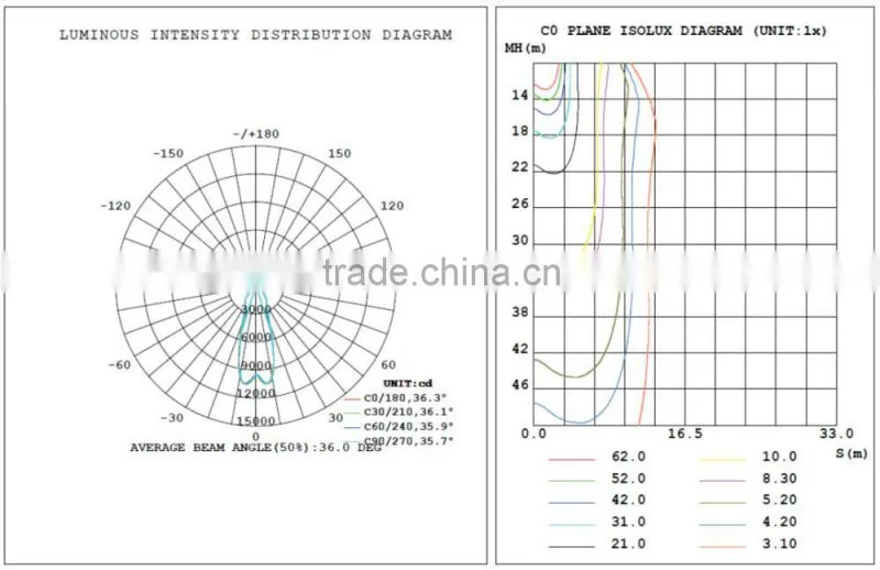 Industrial commercial light fitting 70w CRI80 high bay led lighting solution led high bay lights