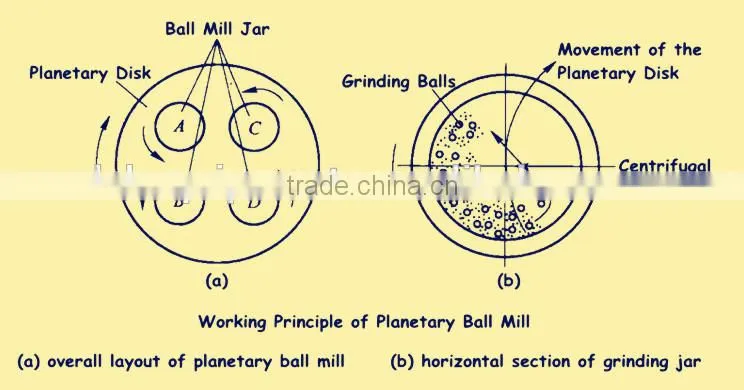 small mobile ball mill,mini grinding machine for metal