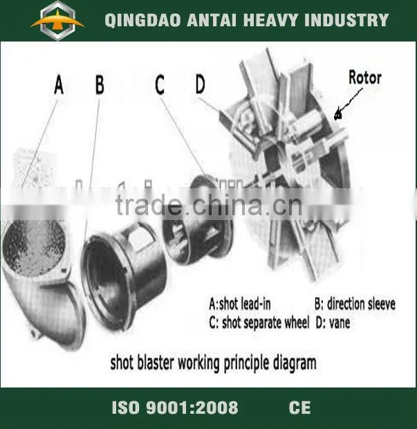shot blasting machine parts