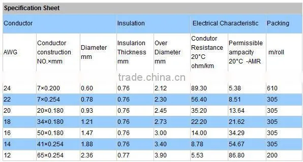 ul3239 ul313516AWG silicon rubber insulation high-temperature wire