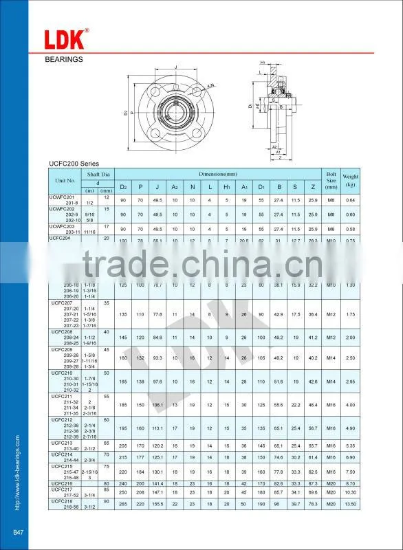 LDK ucfc 207 pillow block bearing