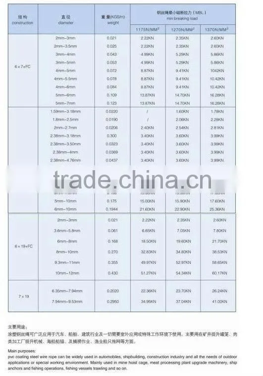 6x7 blue colour coated pvc wire rope