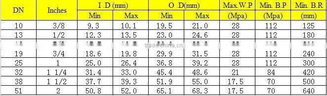 High pressure oil resistant R12 hydraulic rubber hose with factory price