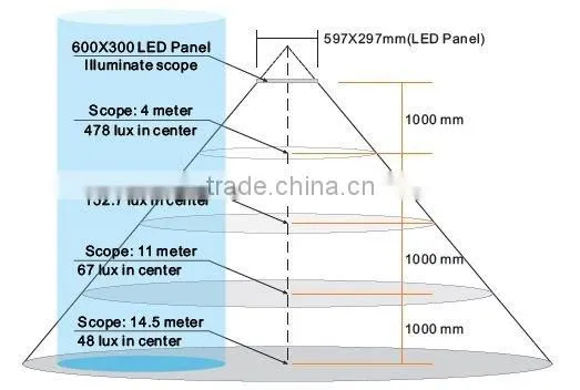 42w suspended led ceiling office panel lighting