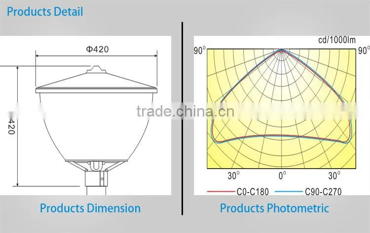 30w IP65 CE aluminum outdoor cob led landscape garden lighting