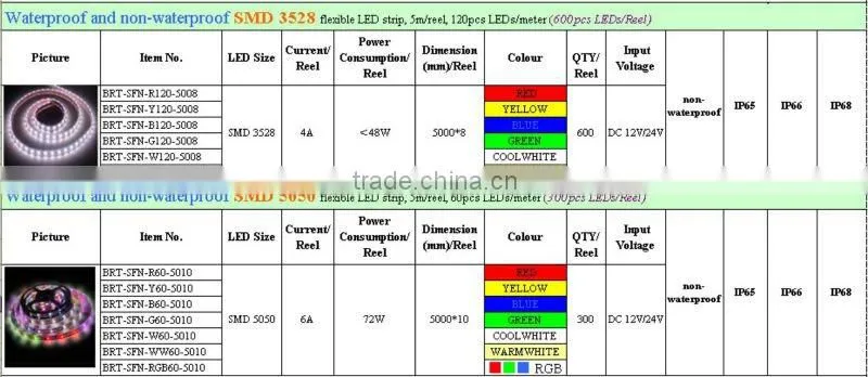 wireless led outdoor flexible strip lights 12v