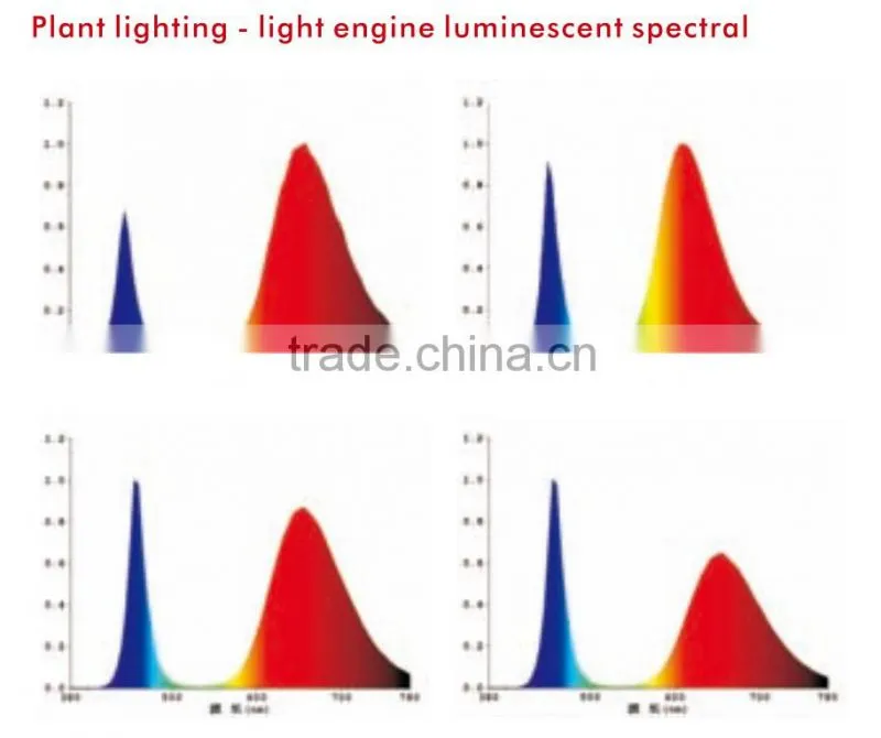 30W AC led plant grow light shenzhen agricultrual lighting IP66, Full Spectrum Fruits and Vegetables