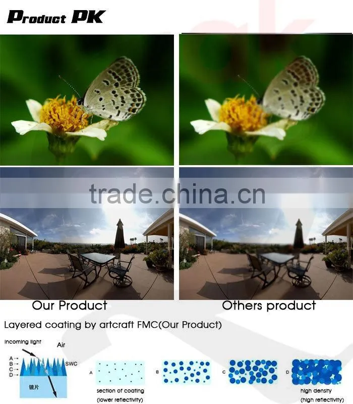 best selller moible phone lens, macro+wide angle lens for iphone 5 5s