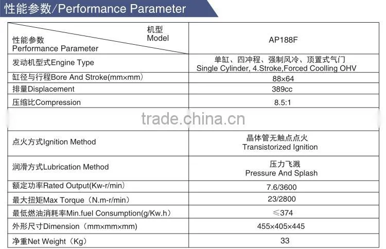 Gasoline Fuel and Pump 6.5hp 188F Generator Usage gasoline engine