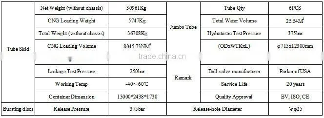 High quality CNG Tube Skid Container/6 Tube/BV Certificate/for CNG Trailer