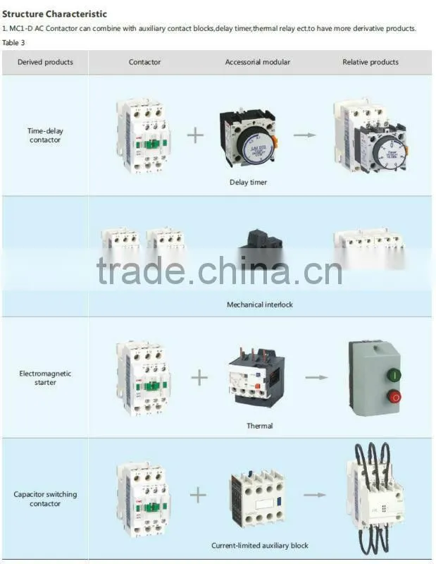 40A AC contactor MC1-D25