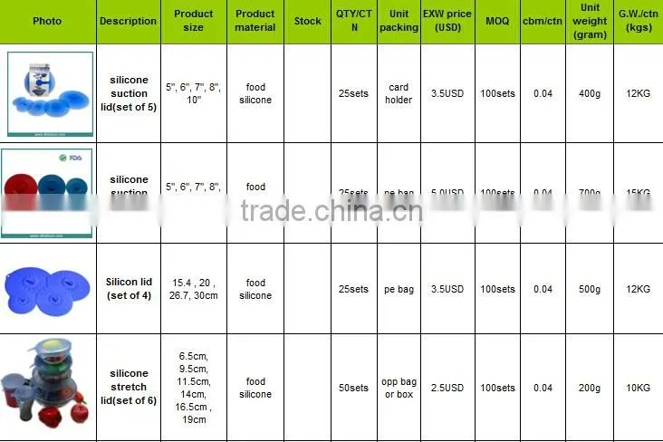 Silicon products manfacturer ( silicone glove , lid , tray , wine glass making factory)