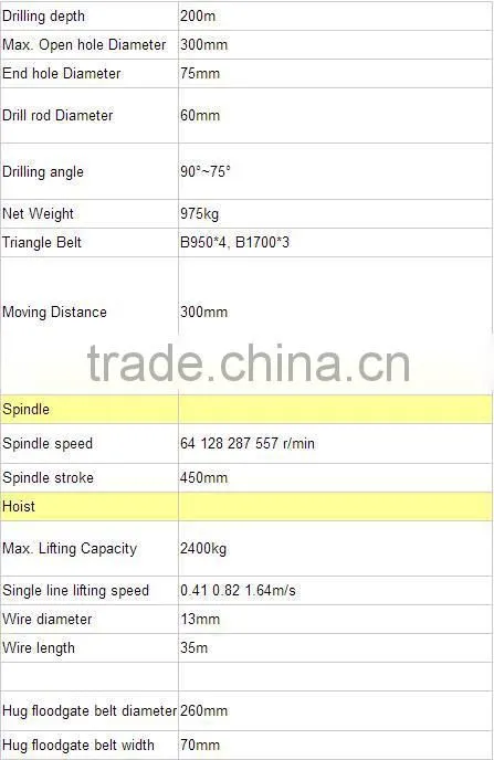 XYX-200 600m mobile drilling rig for water