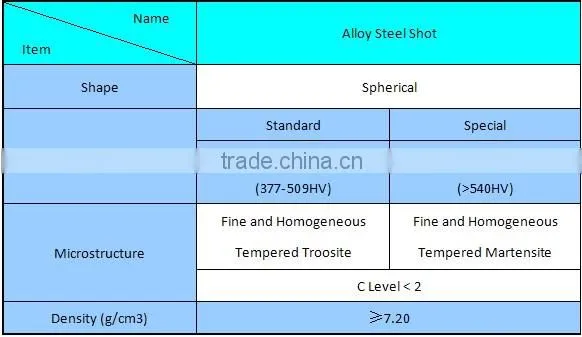 blasting media steel shot S780 for casting parts