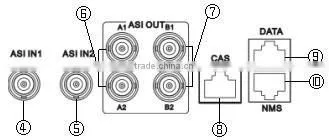 Multiplexer, scrambler, 8 channel video multiplexer