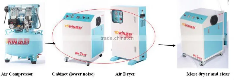 cabinet type movable super mute oilfree air compressor for dental use(TW5504S)