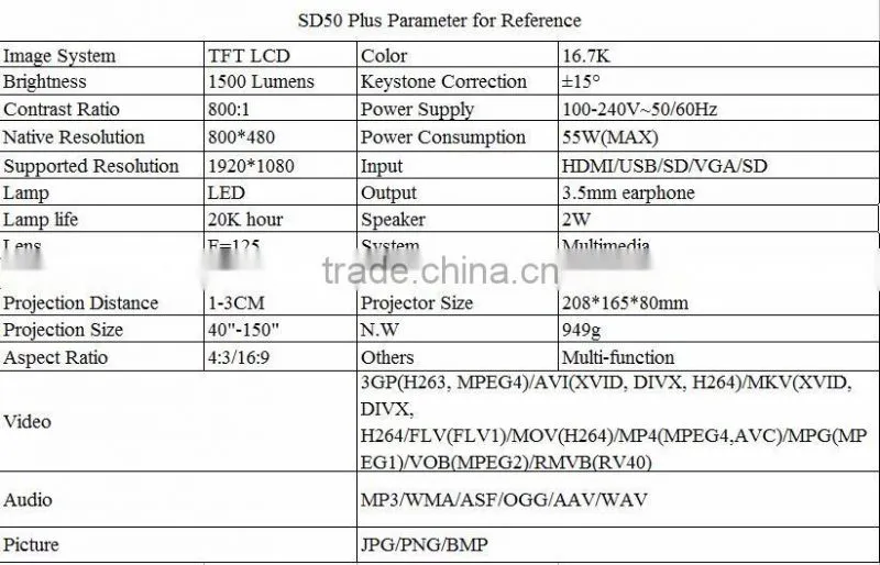 LCD projector SD50 Plus Pico Projector 1000:1 40"-150" for home entertainment projector