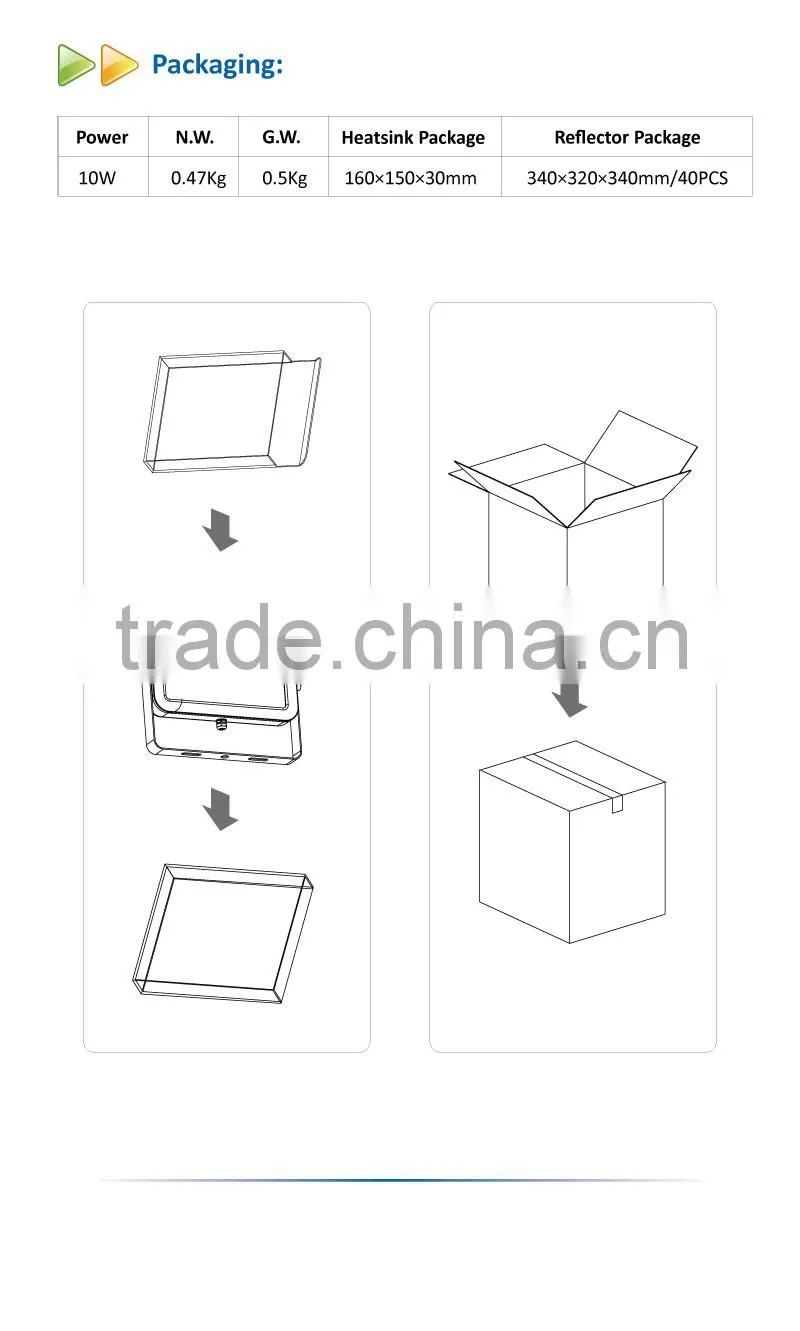 IP65 Outdoor IPAD 10W LED Flood Light