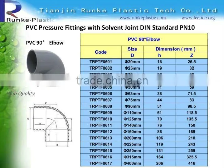 PVC Pipe Fitting DIN Standard PN10