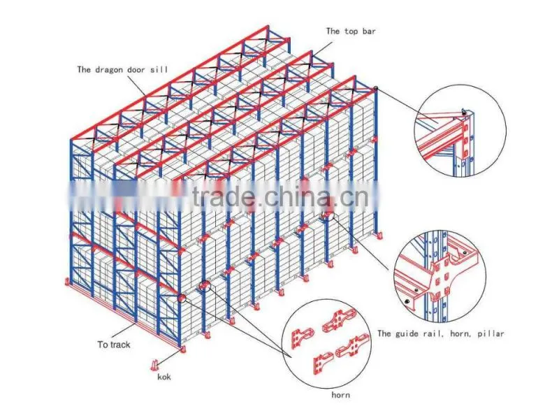 OEM Service Pallet Racking System Price Storage Roller Rack