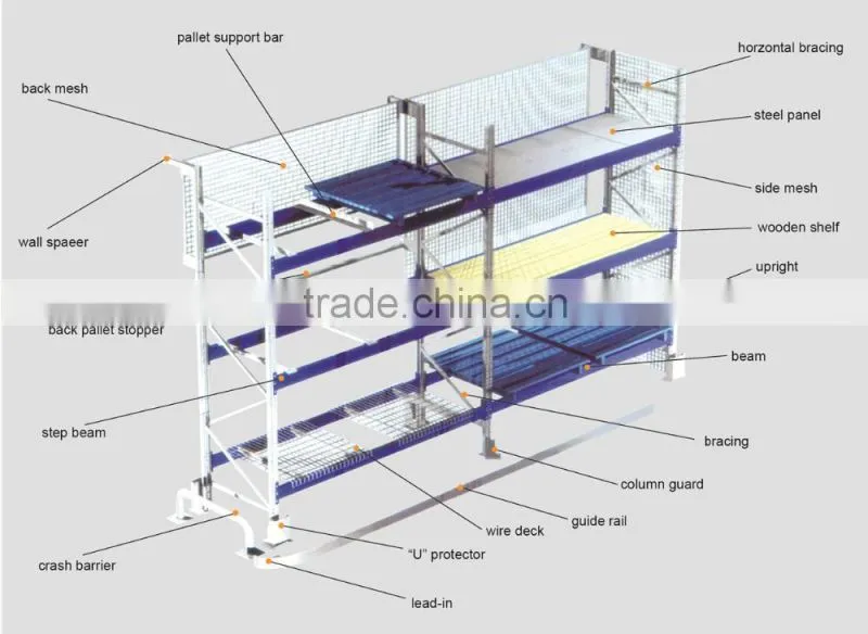 Ownace High Quality Durable Pallet Racking System