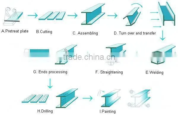 Automatic alignment CO2 welding equipment light h beam steel build up h beam welding h beam assembling machine