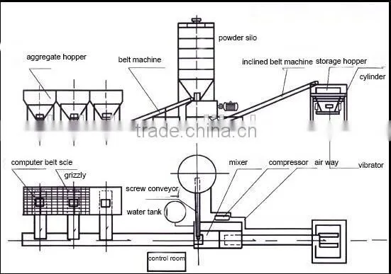 Stationary Stabilized Soil mixing station for sale Indonesia