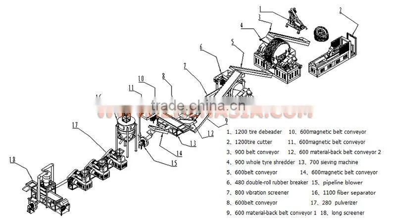 Double shaft tire shredder machine