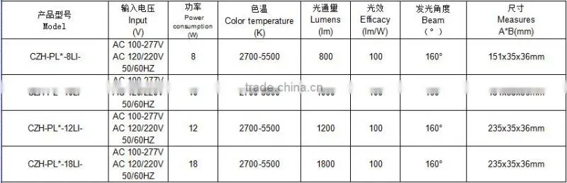 12w e27 g24 led bulb lamp/G24 led light 1200lm with plastic cover