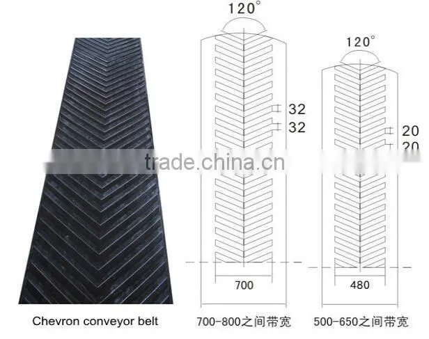 Raised rib modular conveyor belt, Chevron conveyor belt open V