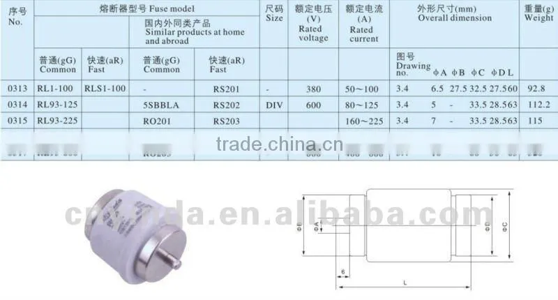 screw type fuse