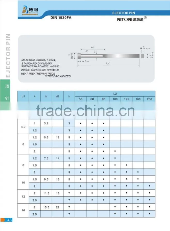 China manufacturer blade ejector pin