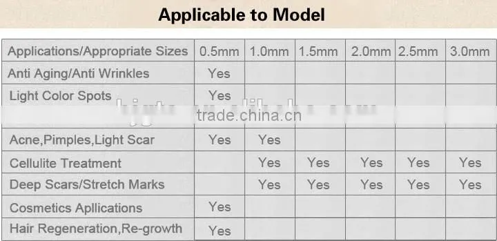wholesale manufacture GTO microneedle 540 derma roller
