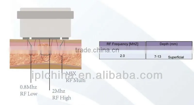 2014 Microcurrent Face Toning And Lifting Machine-Cellactor