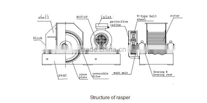 Popular rasper for potato starch production line
