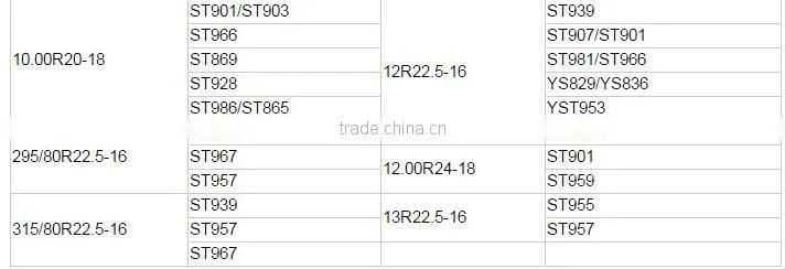 SHIMO Chinese truck tire brands 10.00R20/11.00R20/12.00R20/11R22.5/12R22.5/12.00R24/13R22.5