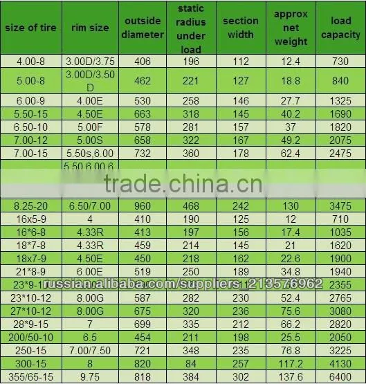 High quality forklift solid tire, solid wheel