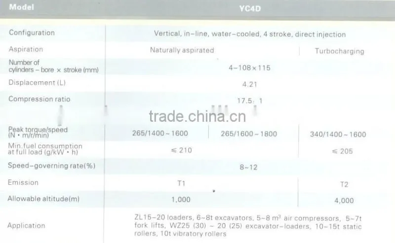 yuchai YC4D series disel engine