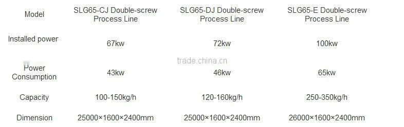 Cat pet food extruder machine process line from Jinan dayi
