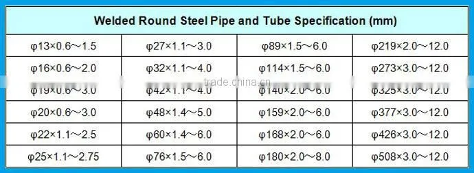 2 inch ASTM A53 Gr.B Schedule40 Galvanized Steel Tube